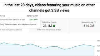 World Record by Rednex - 3 Billion Views in 26 Days