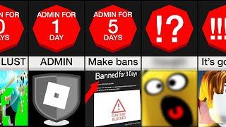 Timeline You become a Roblox Admin