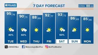 Very hot Tuesday with a storm chance  June 25 2024 #WHAS11 6 a.m. weather