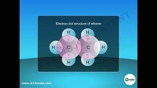 Unveiling Organic Compounds Definition and Key Characteristics  Class 10 Science