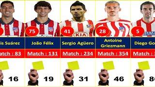 Atletico Madrid Top 100 Players With Most Yellow Cards