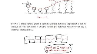 The convolution theorem and polynomial multiplication