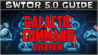 SWTOR 5.0 Galactic Command Command Rank Command Crates Dark vs Light Overview