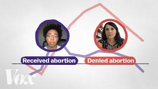 How abortion bans make inequality worse