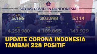 228 Kasus Baru Covid-19 Berikut Update Corona Indonesia 11 Desember 2021