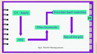 22. Understanding the ATS Filtering System.