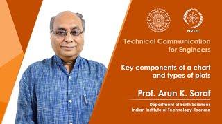 Lecture 10 Key components of a chart and types of plots