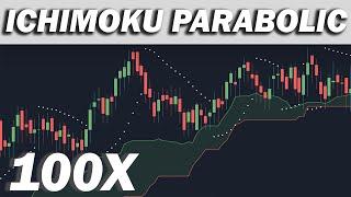 TRADED ICHIMOKU + PARABOLIC SAR 100 TIMES Revealing Profits