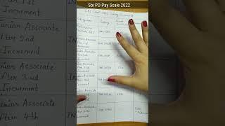 SBI Clerk Pay scale 2022  Sbi clerk pay scale