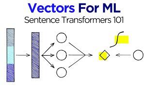 Intro to Sentence Embeddings with Transformers