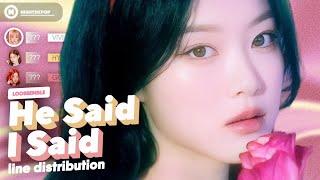 LOOSSEMBLE 루셈블- He Said I Said  Line Distribution