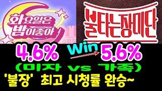 불타는 장미단 가족 특집 최고 시청률 동시간 1위 화밤 미자 효과 없었다??