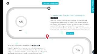 Practice Lab Roadmaps  IT Support MS Server Cyber Security Networking Skills