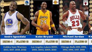 Comparison of NBA Players With Most Championship Rings All the Time