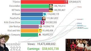 MrBeast World Record Numbers – Evolution 2012-2024