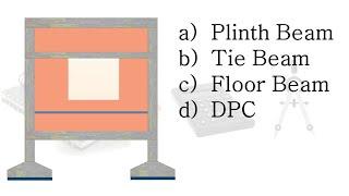 What is Plinth beamTie beamFloor Beam and DPC ?