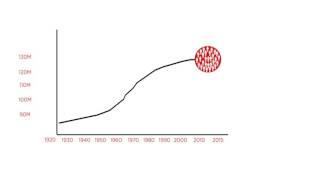 Why has Japans population collapsed?  CNBC International