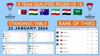 6 Team Qualified Round of 16 Asian Cup 2024 • Standings Table AFC Asian cup Today