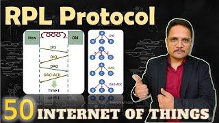 RPL Protocol  Routing Protocol for Low-Power and Lossy Networks  Basics  Topologies  Messages