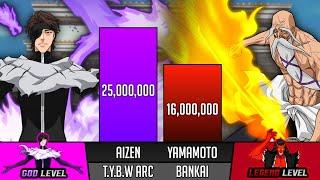 Aizen Vs Yamamoto Power Levels - Bleach Power Levels - Golden Dusk 