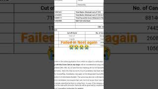 Neet 2022 result reaction failed in neet #yakeen batch 2.0 #physicswallah