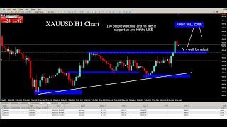 LIVE FOREX TRADING XAUUSD - FTMO FOREX ACCOUNT 28042024