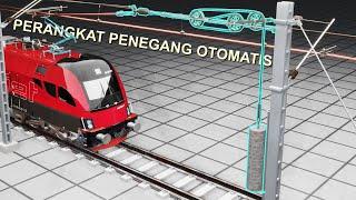 PERANGKAT PENEGANG OTOMATIS