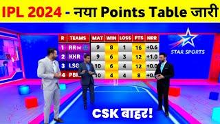 IPL 2024 Points Table - Can Csk Qualify For Playoffs After Loss Vs Pbks  Points Table IPL 2024