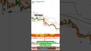 Volume Price Analisis #Saham DRMA #ihsg #analisateknikal