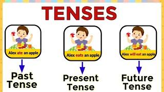 TENSES  Tense for beginners  Past tense present tense future tense  Past present future  #TENSES