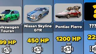 Comparison Horsepower of Cars from Fast and Furious