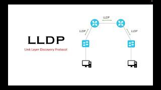 LLDP or Link layer discovery protocol explained LLDP Configuration and verification  CCNA 200-301