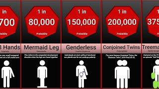 Probability Comparison Rarest Human Mutations