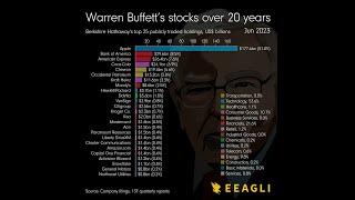 Warren Buffett take a big bite of Apple