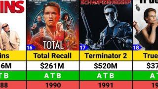 Arnold Schwarzenegger Hits and Flops Movies list  Arnold Schwarzenegger Movies  Terminator