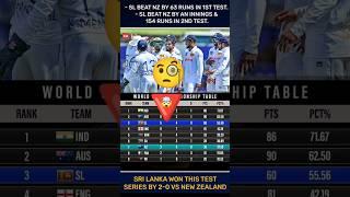 Srilanka in wtc final  #indvsban​ #slvsnz​ #indvssl​ #teamindia​ #srilanka​