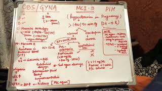 Pregnancy induced hypertension PIH   *pre-eclampsia* - MCIFMGE series .