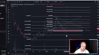 VOLT INU BOTTOM PUMP? Volt Coin Crypto Price Prediction and Technical Analysis Today 2024