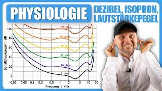 Physiologie des Hörens  - Dezibel Isophon Lautstärkepegel