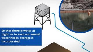 Solar Water Pumping Introduction - LORENTZ