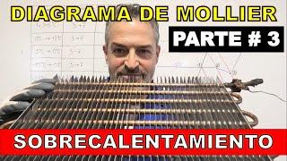 DIAGRAMA DE MOLLIER. parte #3. RECALENTAMIENTO ÚTIL.