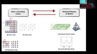 The Physics of LDPC codes Part 1 - Vedika Khemani