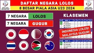 INDONESIA RESMI LOLOS Daftar Negara Lolos 8 Besar Piala Asia U23 2024 - Klasemen Piala Asia U23