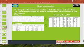 17 Merge transformation in SSIS in Telugu