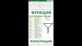 Функция Excel познакомившись с которой Вы не будете фильтровать значения по-другому  #shorts