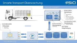 IoT CaseStudy Smarte Transportüberwachung