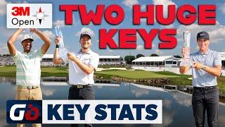 Key Stats For Making Picks 2024 3M Open