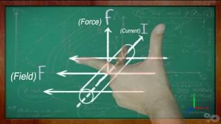 Flemings left hand rule