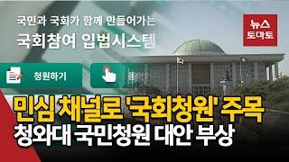 민심 채널로 국회청원 주목…청와대 국민청원 대안 부상