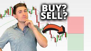 Price Action Quiz Test Your Price Action Trading Skills  Forex Chart Practice